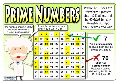 Easy Way to Learn Prime Numbers: A Complete Guide .